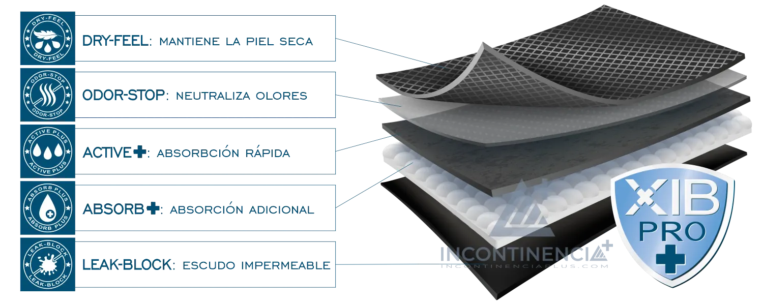 XibPro+ Tecnología de absorción